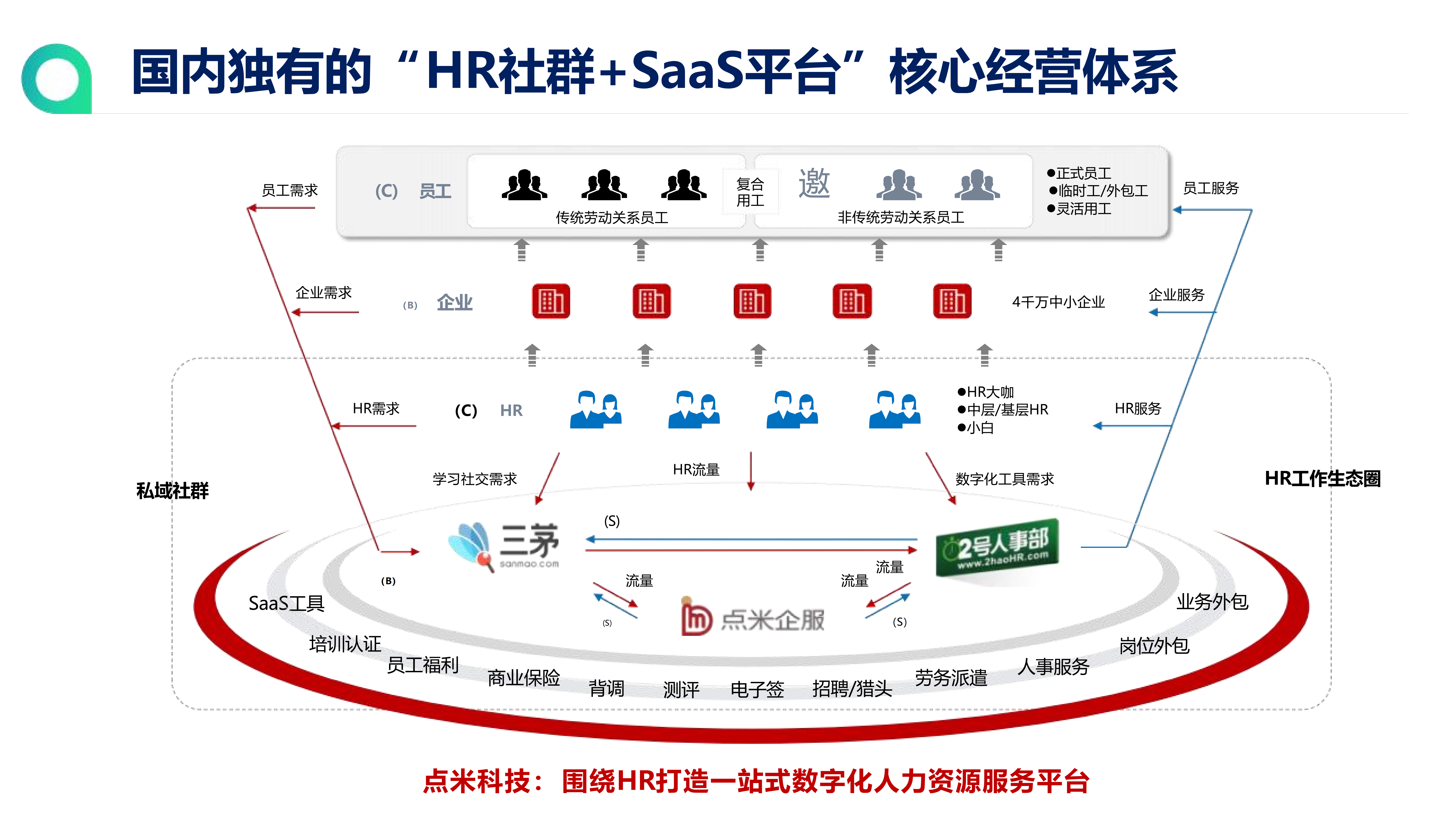 公司图片